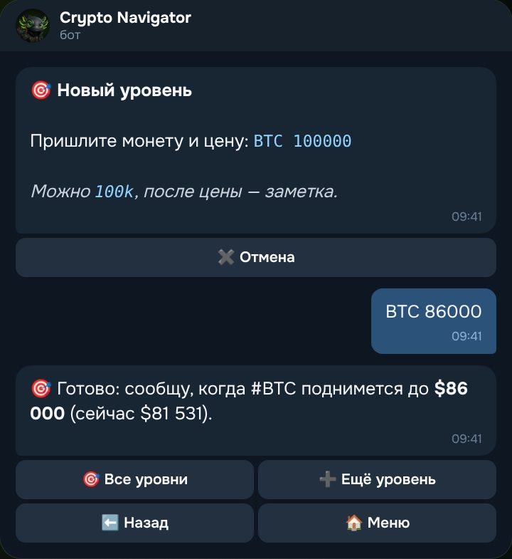 Уровни цены